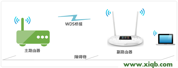 【圖文教程】TP-Link TL-WR842+無線路由器WDS橋接設(shè)置
