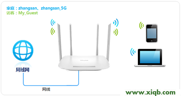 【官方教程】TP-Link TL-WDR5600路由器無線WiFi設置
