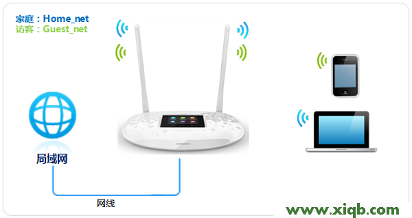 【圖解步驟】TP-Link TL-WR842+路由器無線Wi-Fi設置