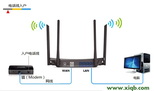 【圖解步驟】TP-Link TL-WDR5510無線路由器設置(電腦版)