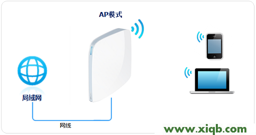 【詳細圖解】TP-Link TL-WR820N怎么設置
