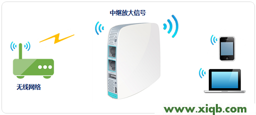 【詳細圖解】TP-Link TL-WR820N怎么設置