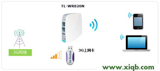 【詳細圖解】TP-Link TL-WR820N怎么設置
