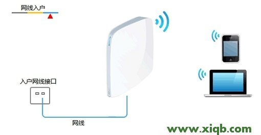 【詳細圖解】TP-Link TL-WR820N怎么設置