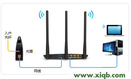 【設置圖解】TP-Link TL-WDR7400無線路由器怎么設置