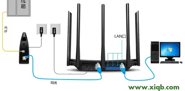【設置教程】TP-Link TL-WDR6510路由器【屏幕】設置教程