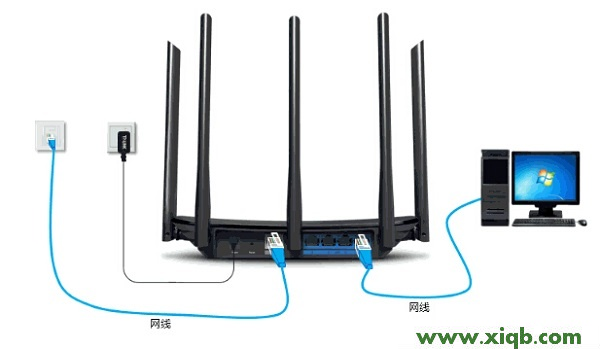 【設置教程】TP-Link TL-WDR6510路由器【屏幕】設置教程