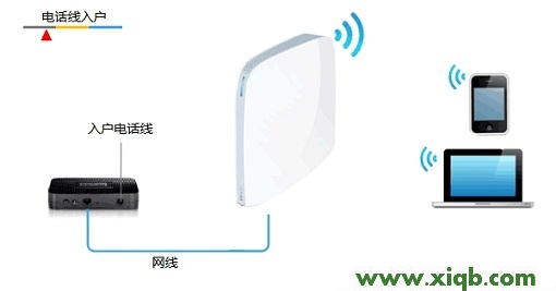 【詳細圖文】TP-Link TL-WR820N 3G無線路由器Router模式設置