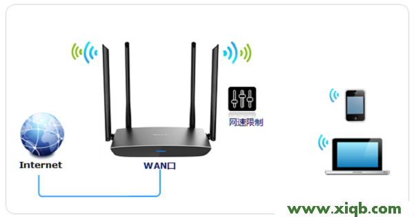 【設(shè)置教程】TP-Link TL-WDR5800路由器限制網(wǎng)速設(shè)置【圖文】教程