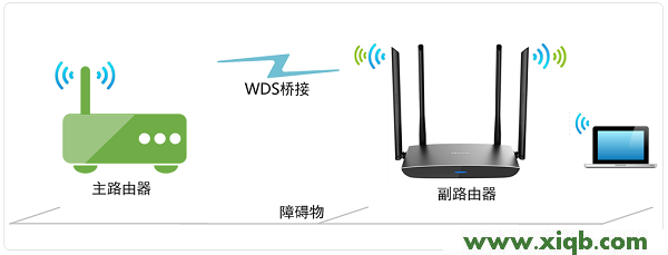 【詳細圖解】TP-Link TL-WDR5800無線路由器WDS橋接設置
