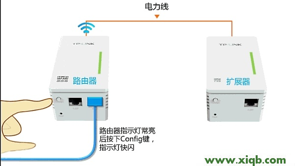 【詳細圖解】TP-Link TL-H28R/TL-H28E HyFi路由器怎么設置