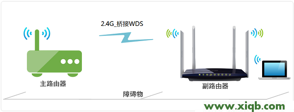 【官方教程】TP-Link TL-WDR3320路由器橋接設置教程