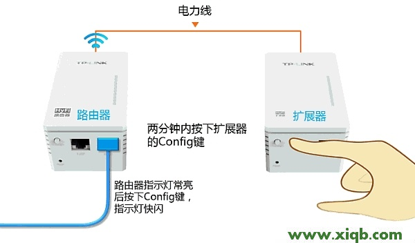 【設置圖解】TP-Link TL-H18R/TL-H18E HyFi智能套裝注冊方法