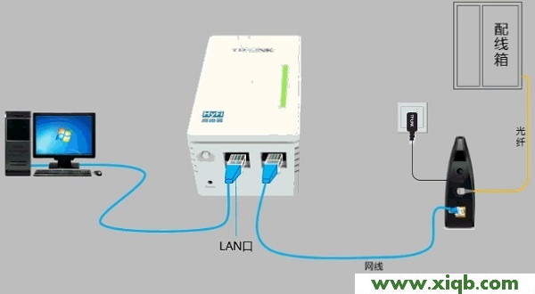 【詳細(xì)圖文】TP-Link TL-H29R路由器怎么設(shè)置?