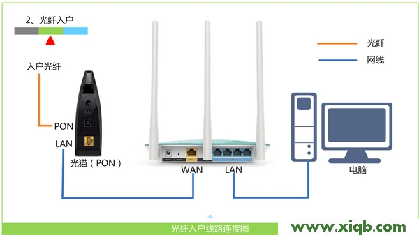 【圖解步驟】TP-Link TL-WR886N設置好后不能上網怎么辦？