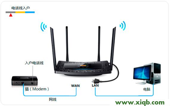 【圖文教程】TP-Link TL-H69RT怎么設(shè)置?
