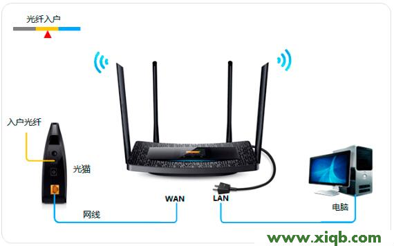 【圖文教程】TP-Link TL-H69RT怎么設(shè)置?