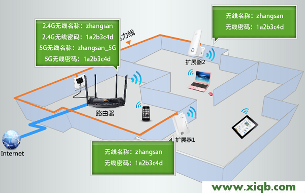 【官方教程】TP-Link TL-H69RT如何注冊HyFi擴展器?