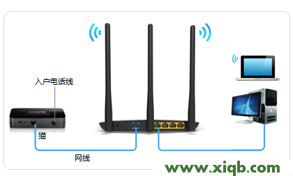 【設(shè)置圖解】TP-Link TL-WDR7800路由器設(shè)置教程
