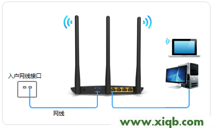 【設(shè)置圖解】TP-Link TL-WDR7800路由器設(shè)置教程