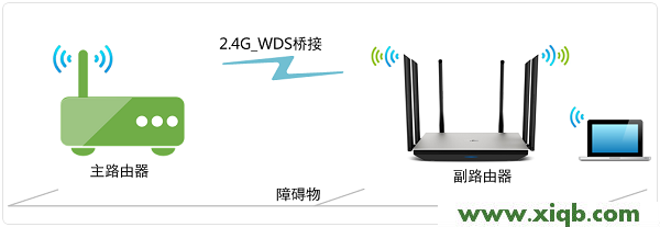 【圖解步驟】TP-Link TL-WDR7800路由器WDS無線橋接設置教程