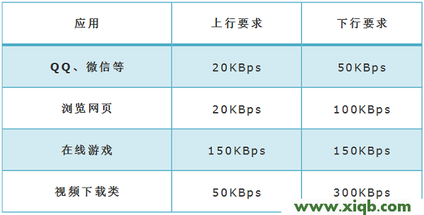 【圖解步驟】TP-Link TL-WR886N如何設置限速(V4-V5)