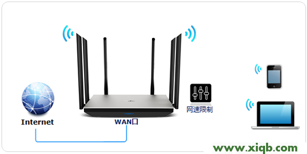 【教程圖解】TP-Link TL-WDR7800路由器限速設置教程