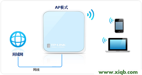 新一代TP-Link路由器tplogin.cn設置地址打不開的解決辦法