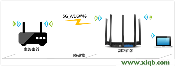 TP-Link TL-WDR6500路由器5G無線橋接(WDS)設置