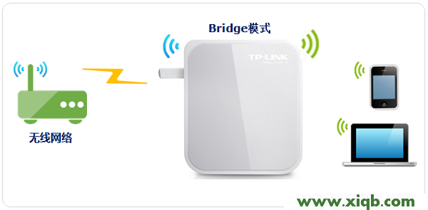 TP-Link TL-WR710N V1路由器Bridge(橋接)模式設(shè)置