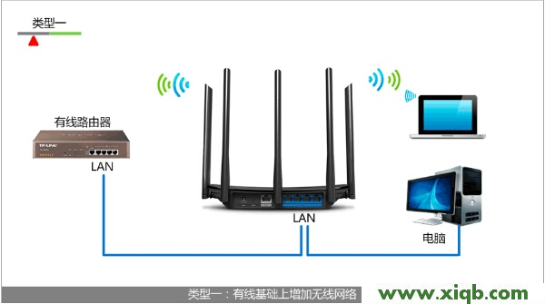 TP-Link TL-WDR6500無線路由器作為無線交換機的設置