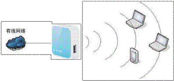 TP-Link TL-WR703N無線路由器設置