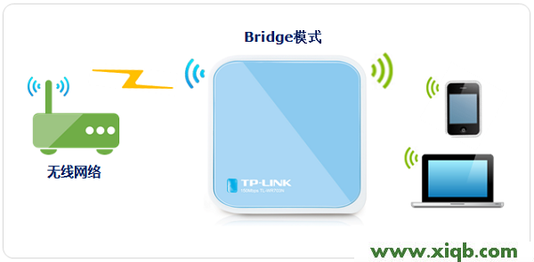 TP-Link TL-WR703N無線路由器設置
