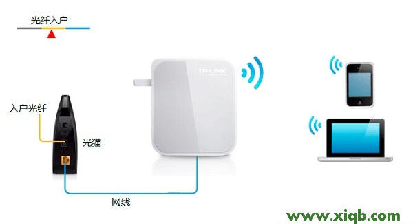 TP-Link TL-WR710N V2無線路由器Router模式設置