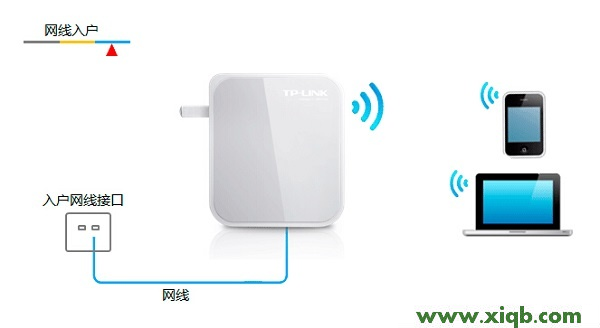 TP-Link TL-WR710N V2無線路由器Router模式設置