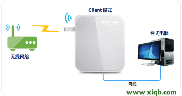 TP-Link TL-WR710N無線路由器怎么設置