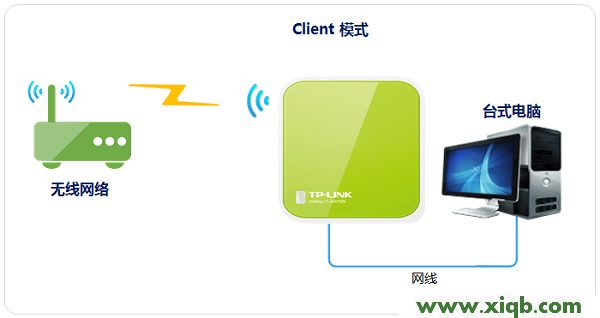 TP-Link TL-WR702N無線路由器怎么設置