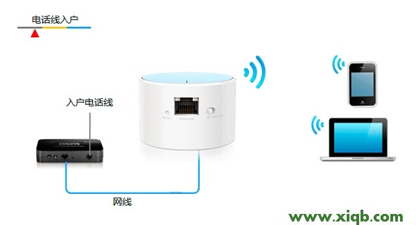 TP-Link TL-WR706N路由器怎么設置?