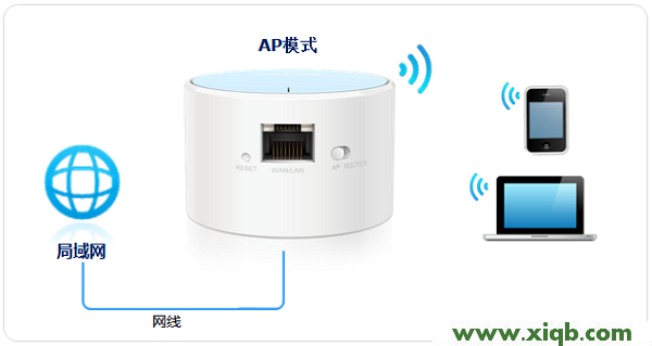 TP-Link TL-WR706N路由器怎么設置?