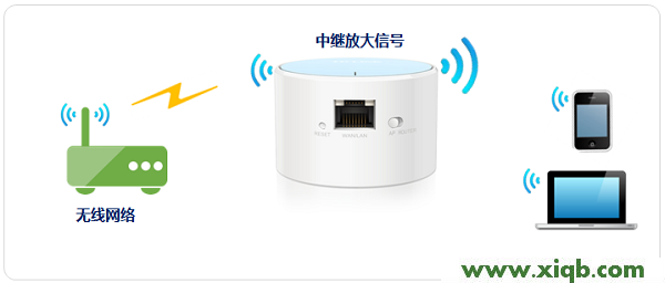 TP-Link TL-WR706N路由器怎么設置?