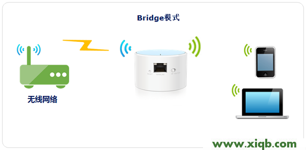 TP-Link TL-WR706N路由器怎么設置?
