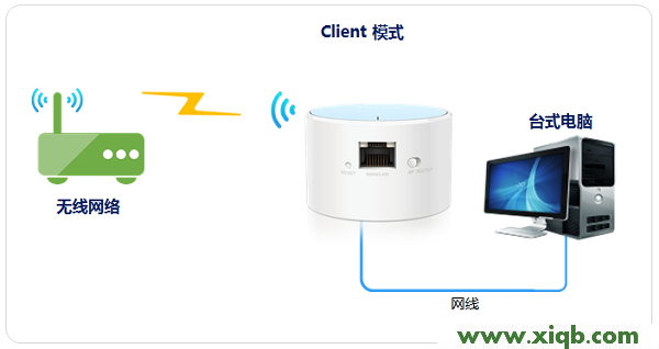 TP-Link TL-WR706N路由器怎么設置?