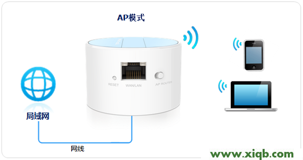 TP-Link TL-WR708N無線路由器-AP模式設置