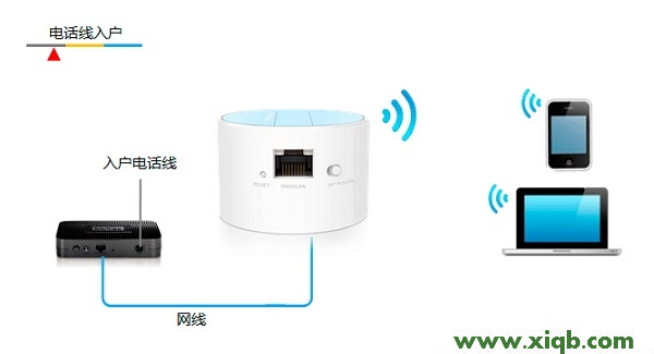 TP-Link TL-WR708N迷你路由器-Router模式設置