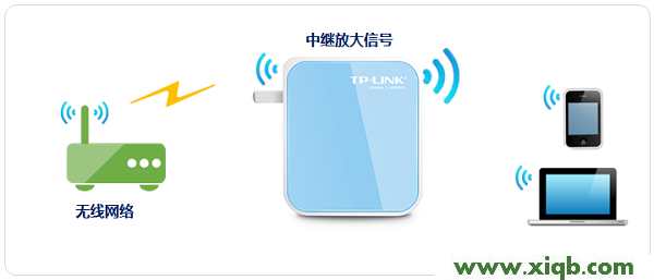 TP-Link TL-WR800N V1路由器中繼設(shè)置