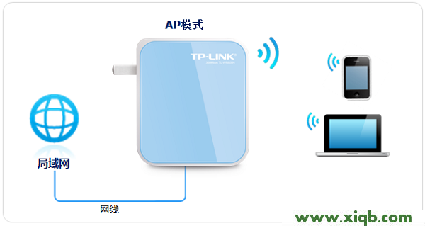 TP-Link TL-WR800N迷你無線路由器怎么設(shè)置
