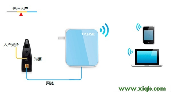 TP-Link TL-WR800N V2路由器“Router:路由模式”設置　