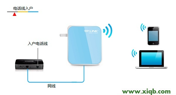 TP-Link TL-WR800N V1路由器“Router:路由模式”設置