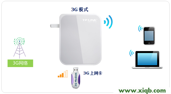 TP-Link TL-WR720N無線路由器設置