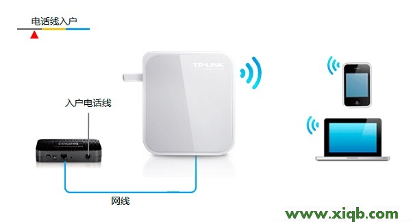 TP-Link TL-WR720N無線路由器設置